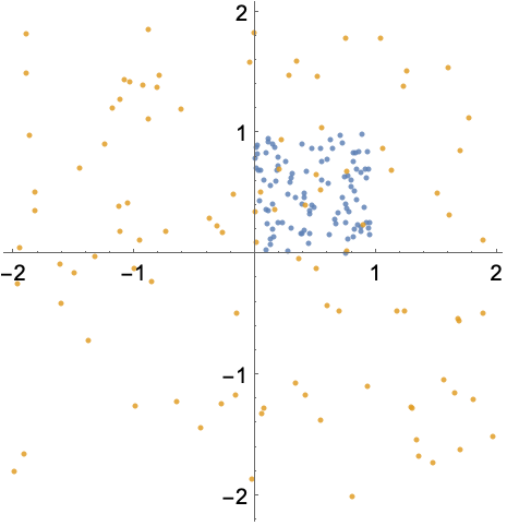 ComplexListPlot—Wolfram言語ドキュメント