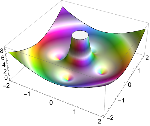 Complexplot3d Wolfram Language Documentation