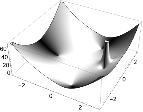 Complexplot3d Wolfram Language Documentation