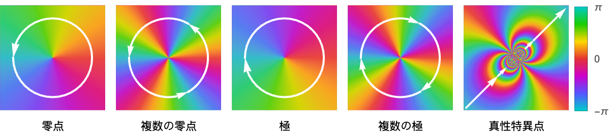 ComplexPlot3D—Wolfram Documentation