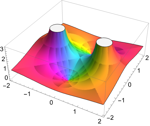 ComplexPlot3D—Wolfram言語ドキュメント