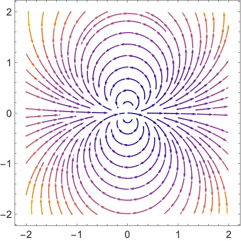 ComplexStreamPlot—Wolfram Documentation