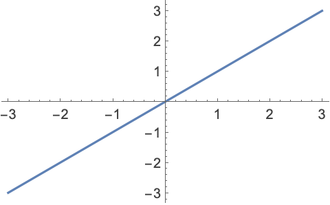 Conjugate: 複素数の複素共役—Wolfram Documentation
