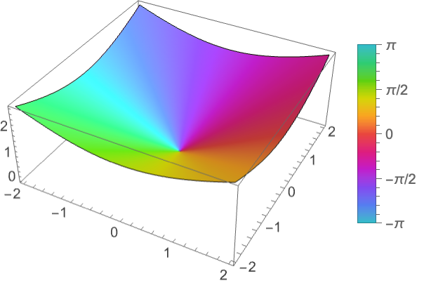 Conjugate: 複素数の複素共役—Wolfram Documentation