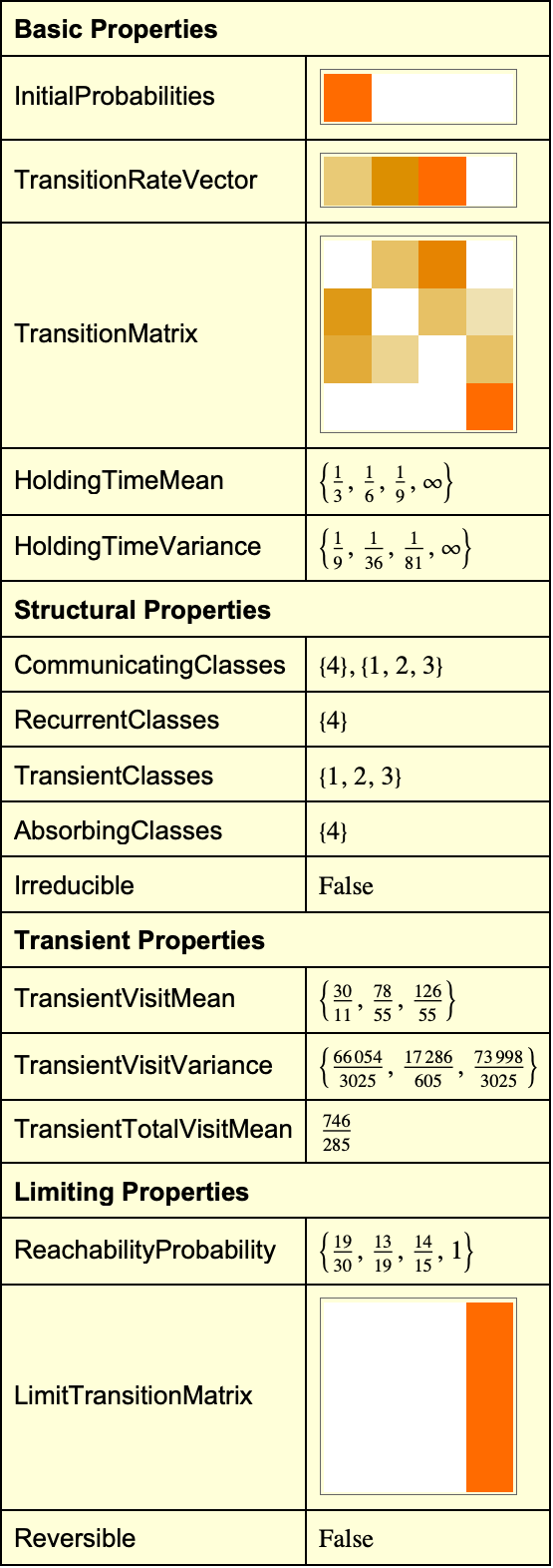 ContinuousMarkovProcess—Wolfram言語ドキュメント