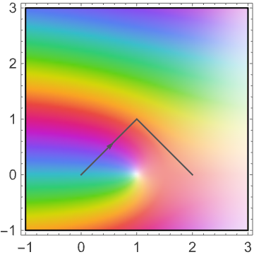 ContourIntegrate: 複素周回積分を計算する—Wolfram Documentation