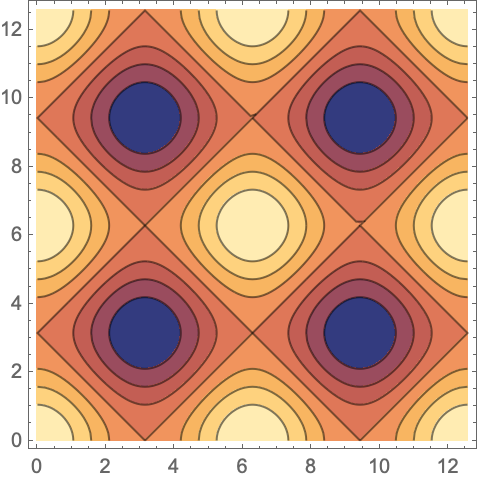 ContourPlot: Make a contour plot of a function—Wolfram Documentation
