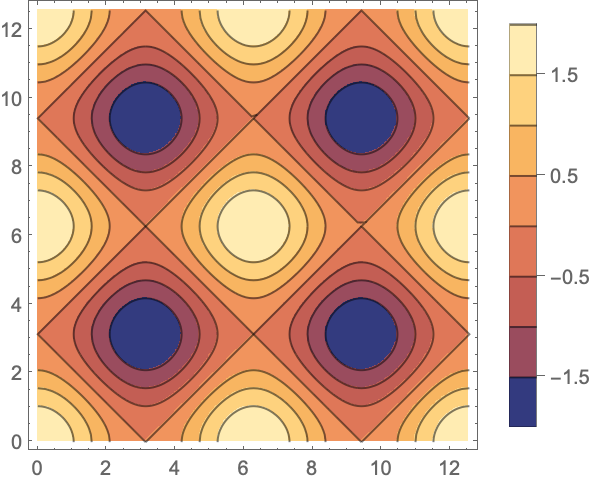 contourplot-wolfram-language-documentation