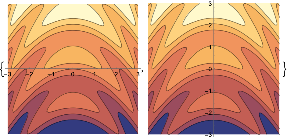 Contourplot Wolfram言語ドキュメント