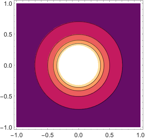 Contourplot Wolfram言語ドキュメント