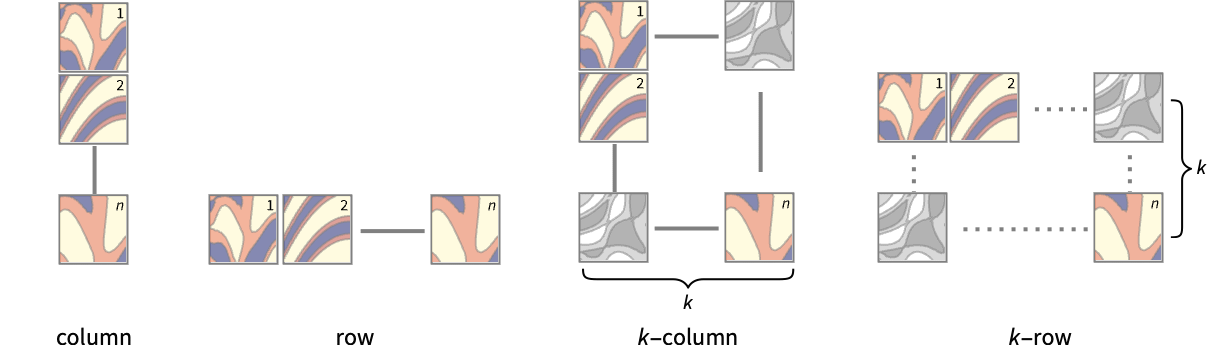 ContourPlot: Make A Contour Plot Of A Function—Wolfram Documentation