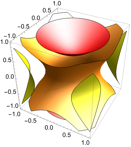 wolfram mathematica plot has no line