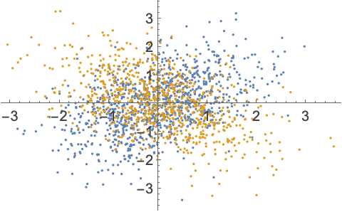 CorrelationTest—Wolfram Documentation