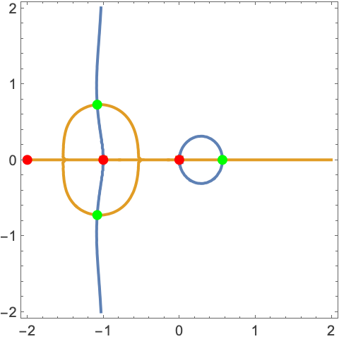 CountRoots—Wolfram Documentation
