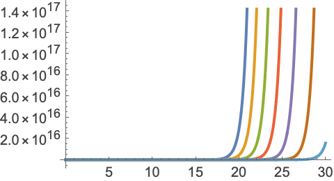 CountRoots—Wolfram Documentation