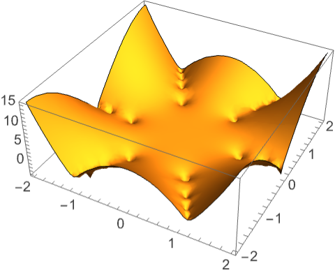 CountRoots—Wolfram Documentation