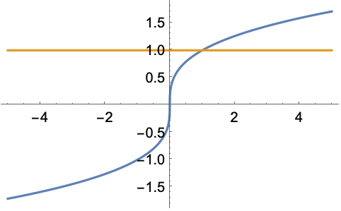 CubeRoot—Wolfram言語ドキュメント CubeRoot—Wolfram言語ドキュメント