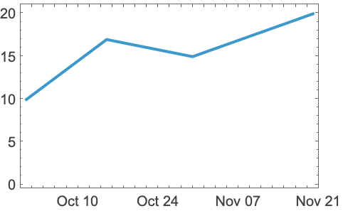DateListPlot—Wolfram Documentation