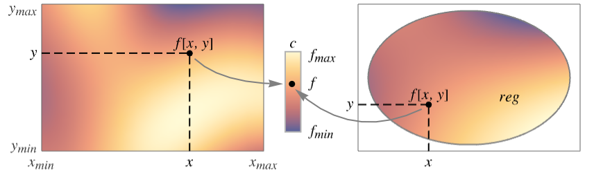 DensityPlot: 创建函数的热图—Wolfram Documentation