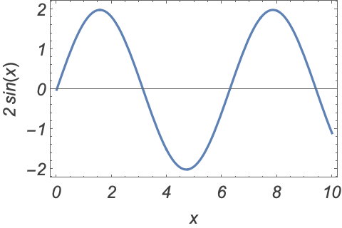 Directive—Wolfram 语言参考资料