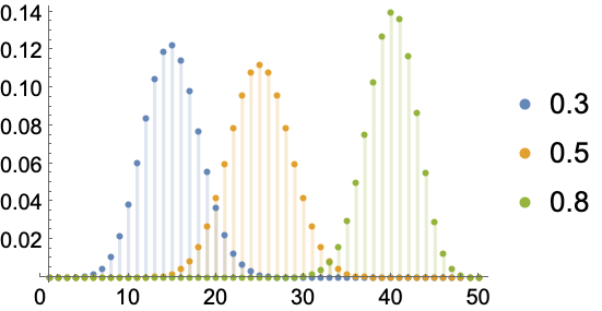 wolfram mathematica online data repository