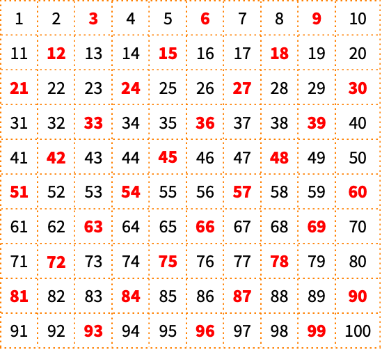 Divisible Wolfram言語ドキュメント