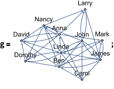 eigenvectorcentrality