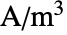 TemplateBox[{InterpretationBox[, 1], {"A", , "/", , {"m", ^, 3}}, amperes per meter cubed, {{(, "Amperes", )}, /, {(, {"Meters", ^, 3}, )}}}, QuantityTF]