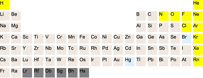 Elementdata Wolfram言語ドキュメント