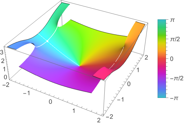 EllipticF: 第1種不完全楕円積分—Wolfram Documentation