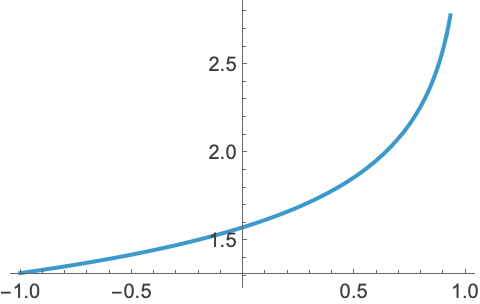 EllipticK: 第1種完全楕円積分—Wolfram Documentation