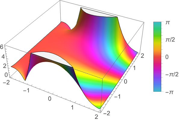 Erfc Wolfram言語ドキュメント