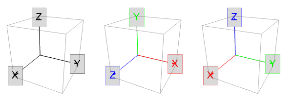 EulerAngles—Wolfram言語ドキュメント