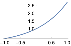 Exp Wolfram Language Documentation