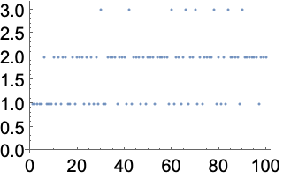 Factorinteger Wolfram 语言参考资料