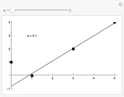 Fit Wolfram言語ドキュメント