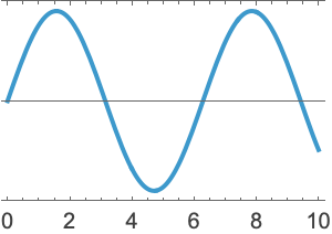 Frame—Wolfram Documentation