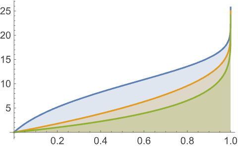 世界のカメ分布チェックリスト　貴重 世界のカメ分布チェックリスト 貴重 世界のカメ分布チェック