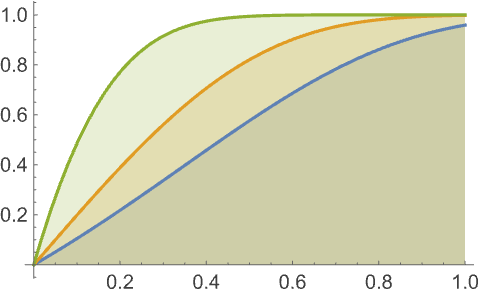 GompertzMakehamDistribution—Wolfram Documentation