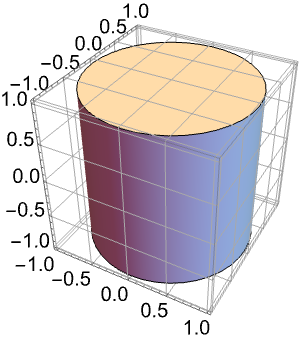 Graphics3d Wolfram Language Documentation