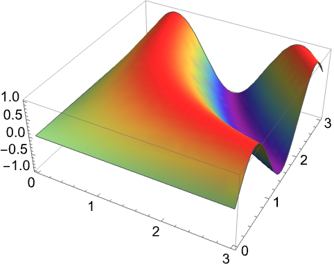 Graphics3D: 3Dグラフィックス画像を表す—Wolfram Documentation Graphics3D: 3Dグラフィックス画像を表す—Wolfram Documentation