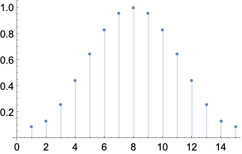 Hammingwindow Wolfram言語ドキュメント