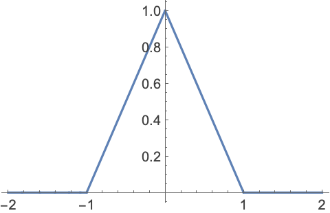 HeavisideLambda: 三角形関数ラムダ—Wolfram Documentation