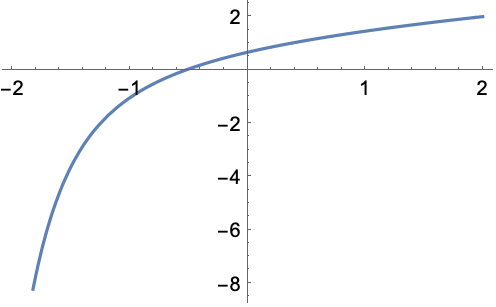 Hermiteh Wolfram言語ドキュメント