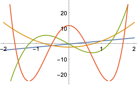 Hermiteh Wolfram言語ドキュメント