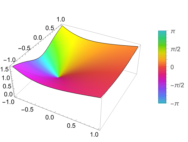 Hermiteh Wolfram言語ドキュメント