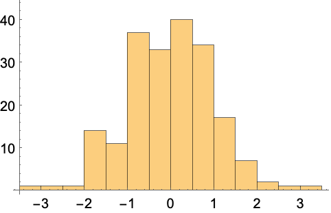 Histogram Wolfram言語ドキュメント