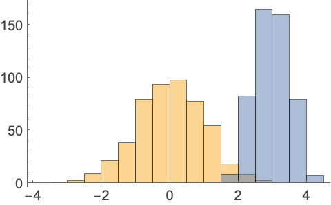 Histogram Wolfram言語ドキュメント