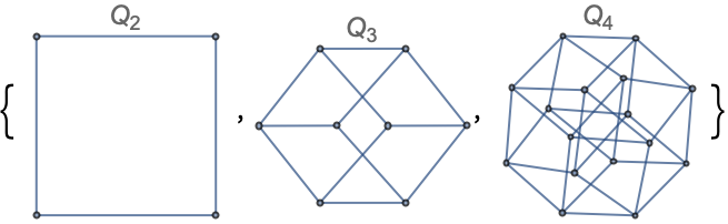 HypercubeGraph—Wolfram言語ドキュメント