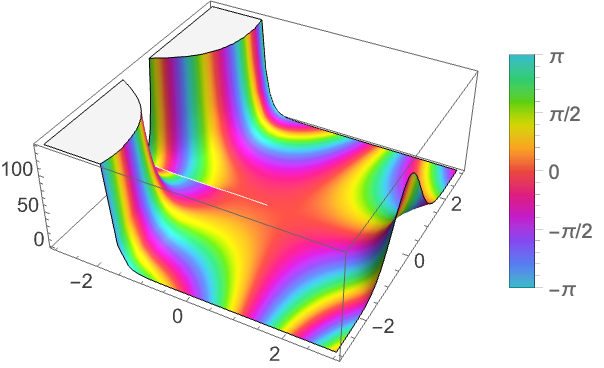 Hyperfactorial—Wolfram言語ドキュメント